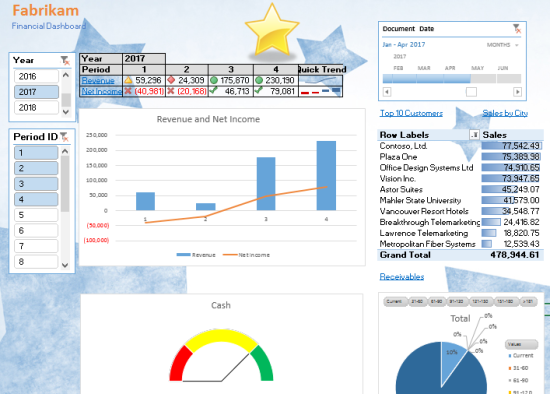 Excel 2013 Dashboard