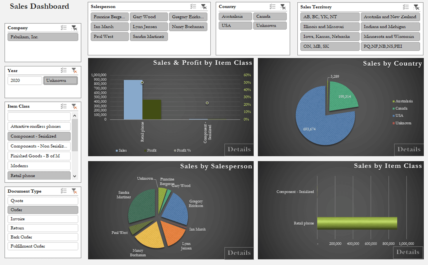 Jet Analytics dashboard