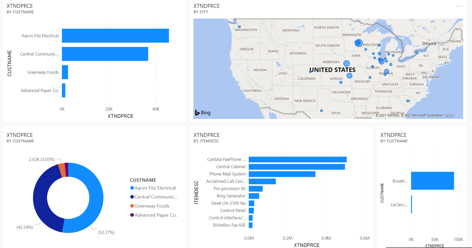 Example dashboard with charts and maps